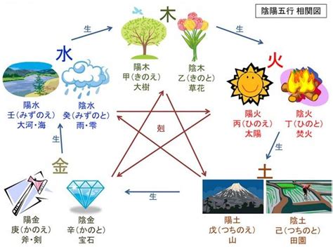 風水 建築|風水建築専門 風水建築ラボ｜正統古典風水の叡智と 